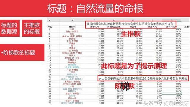 怎么样才可以起一个有爆款潜质的标题