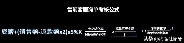 象牙聊电商团队管理：询单转化提升3倍的秘密