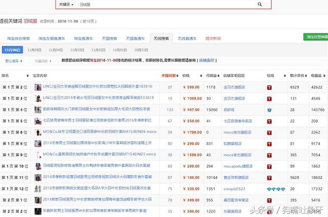 双十一之前我的宝贝无线端排名一下子没有了？！