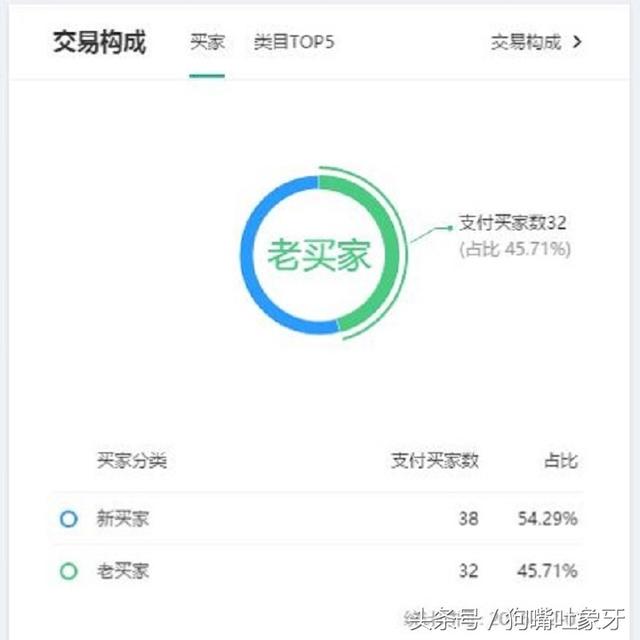 一个30岁农村女如何让一个淘宝小店月销稳定在30万