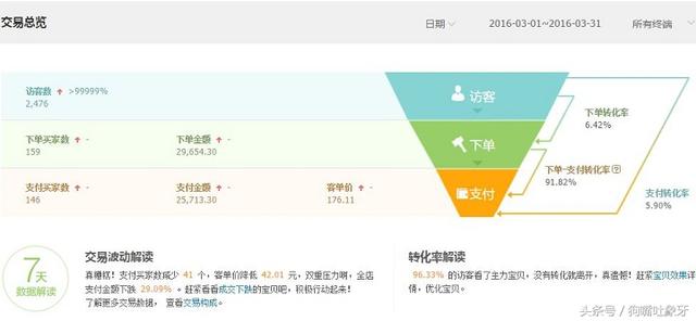 一个30岁农村女如何让一个淘宝小店月销稳定在30万