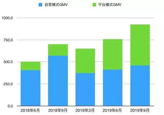 当薇娅、李佳琦通过直播电商赚的盆满钵满时，网红张大奕去哪啦？