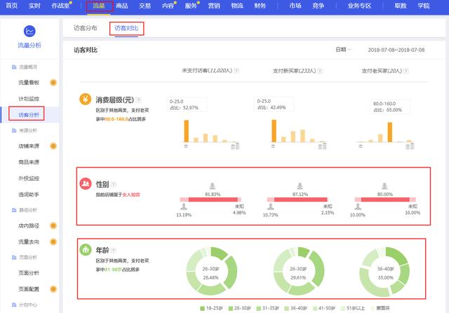 全新的淘宝的算法机制，教你如何控制精准人群，安全补单？
