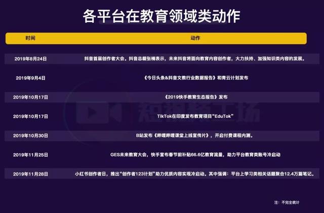 快手、抖音、B站纷纷发力教育内容，“知识付费”是门好生意吗？