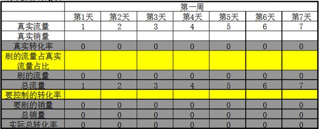 淘宝店铺补单流量的五个入口，以及补单的注意点