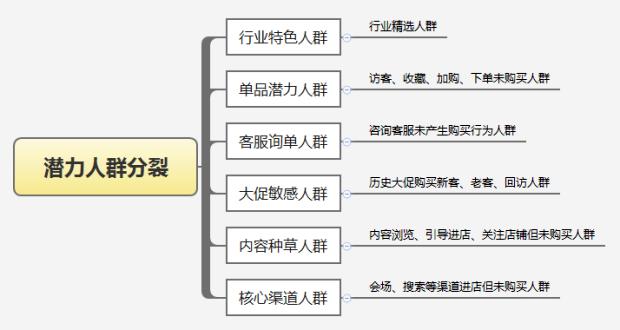 最易懂的洗标签拉人群正确姿势！狂拉万级搜索流量