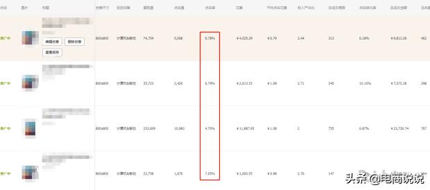 决胜双十二：直通车多维布局，拉爆30W流量