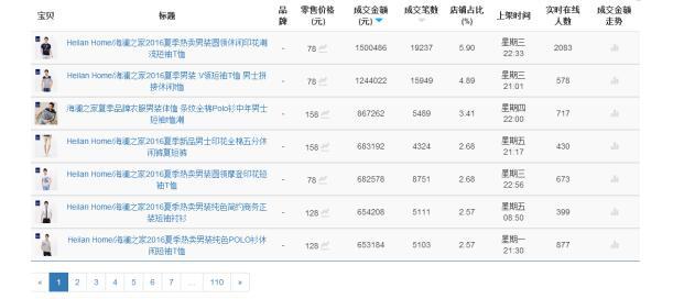 2019淘宝黑搜玩法，运营实操十五天。访客破万且教你如何避免稽查