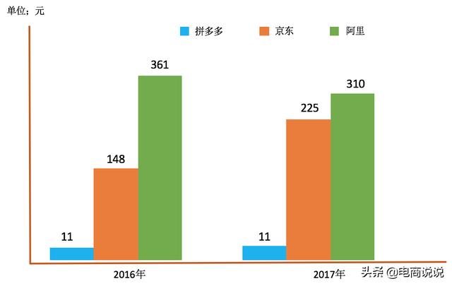 流量红利消失的2019年，如何打造产品的自增长能力？