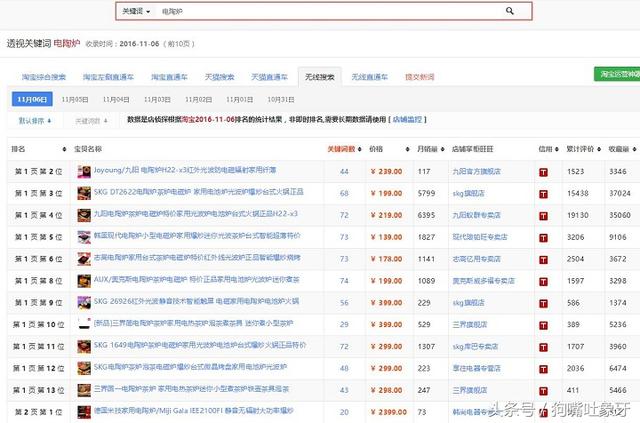 双十一之前我的宝贝无线端排名一下子没有了？！
