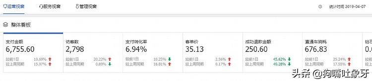 象牙聊电商团队管理：询单转化提升3倍的秘密