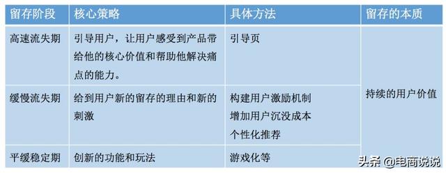 流量红利消失的2019年，如何打造产品的自增长能力？