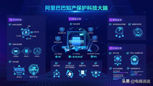阿里利用AI打假，再获中科院院士点赞