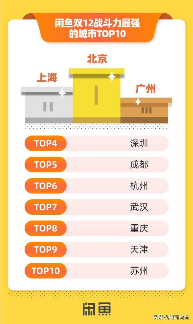 闲鱼双12创3500万人发布闲置，1.12亿次互动