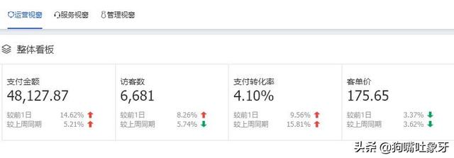 电商团队留下有能力的好简单-象牙聊电商