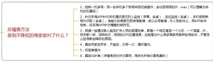 淘宝稽查升级，如何全方位备战双十一，反稽查补单技巧全在这里