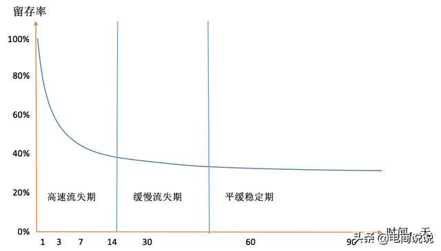 流量红利消失的2019年，如何打造产品的自增长能力？