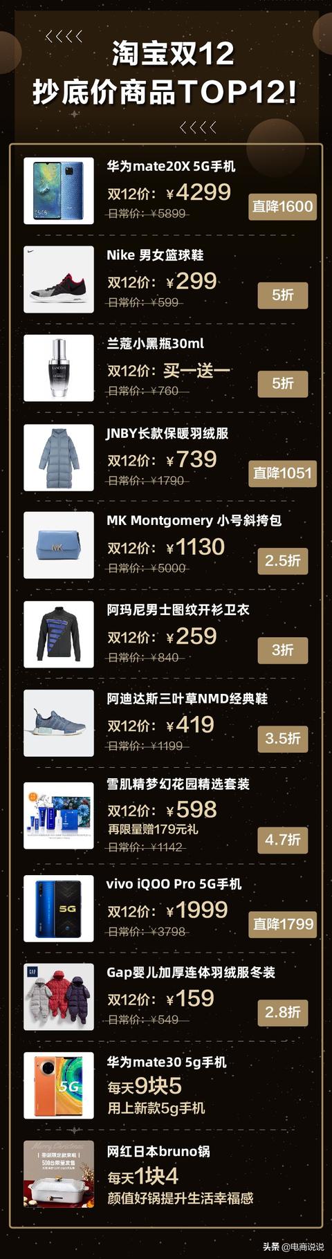 淘宝双12活动力度不输双11,100万商家参与其中