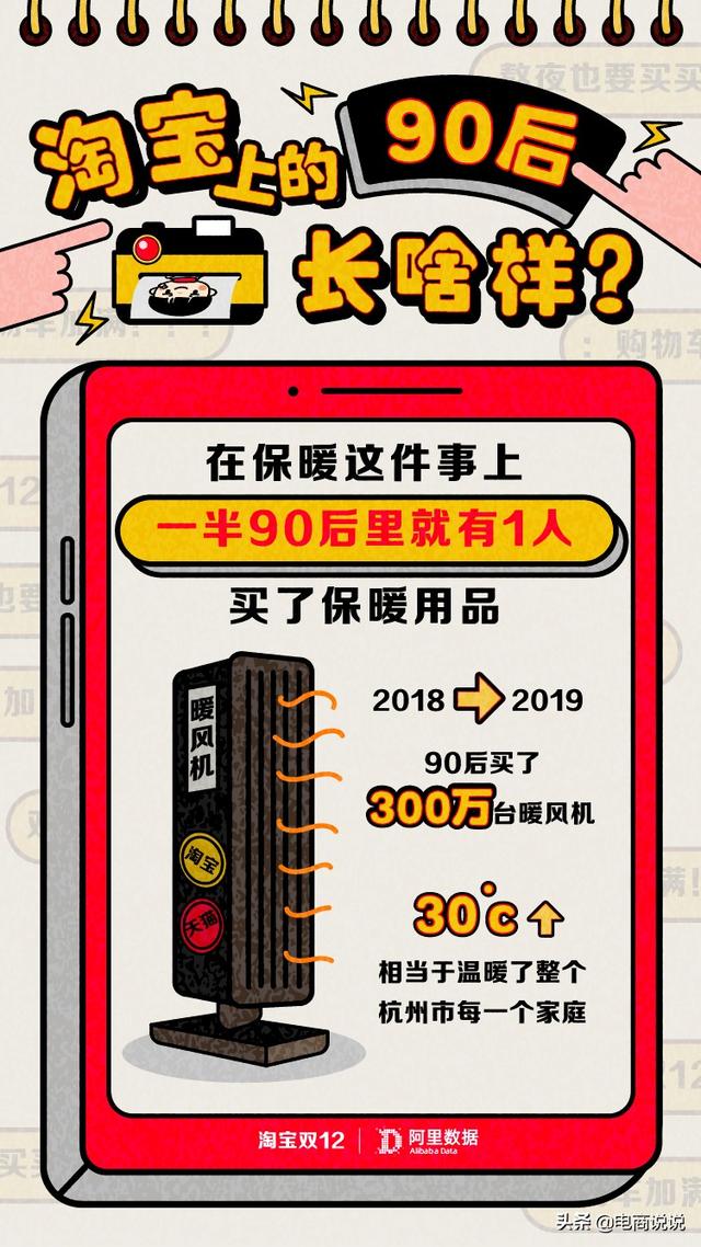 淘宝上的90后长啥样？