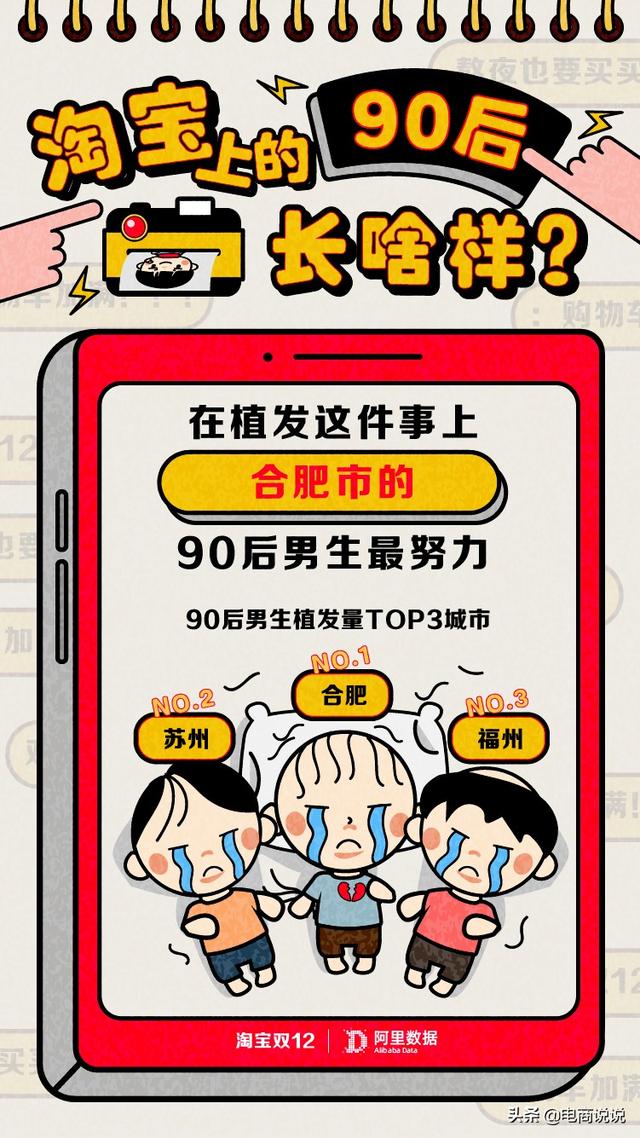 淘宝上的90后长啥样？