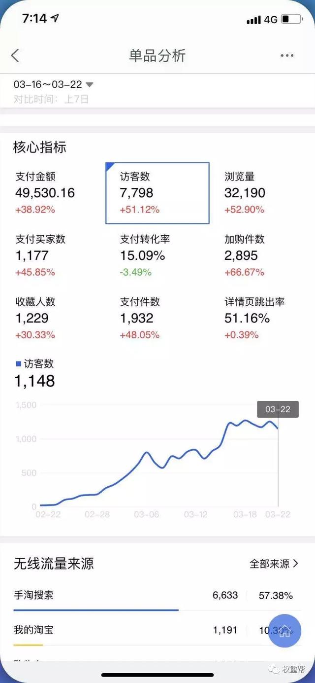 终于破解为何新品被抓虚假交易的问题