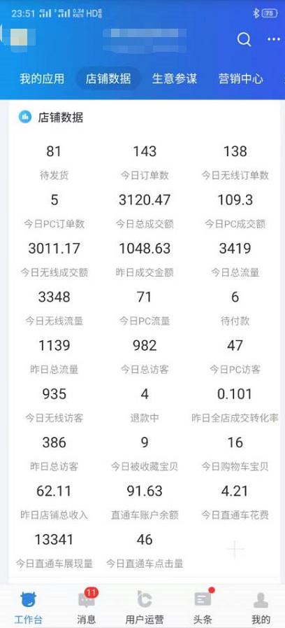 运营≠sd！淘宝运营做好这5点，店铺就能轻松月销30w