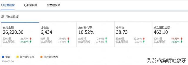 象牙聊电商团队管理：询单转化提升3倍的秘密