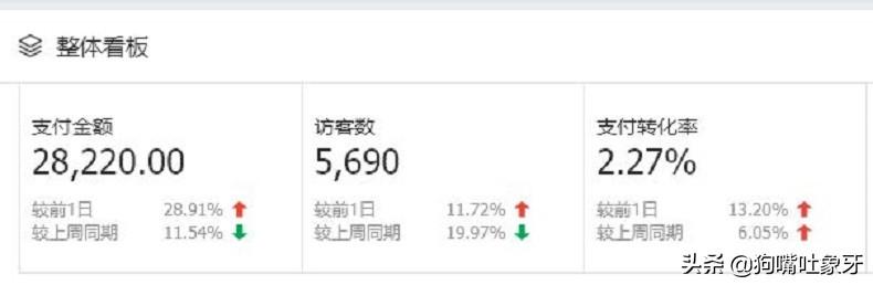电商团队留下有能力的好简单-象牙聊电商
