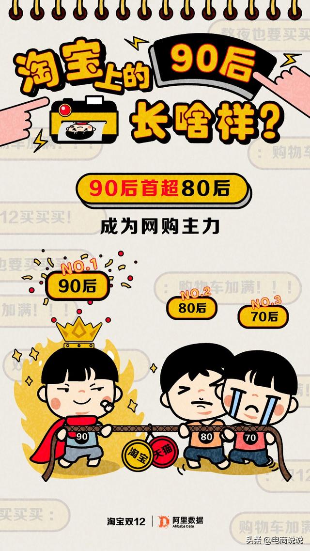 淘宝上的90后长啥样？