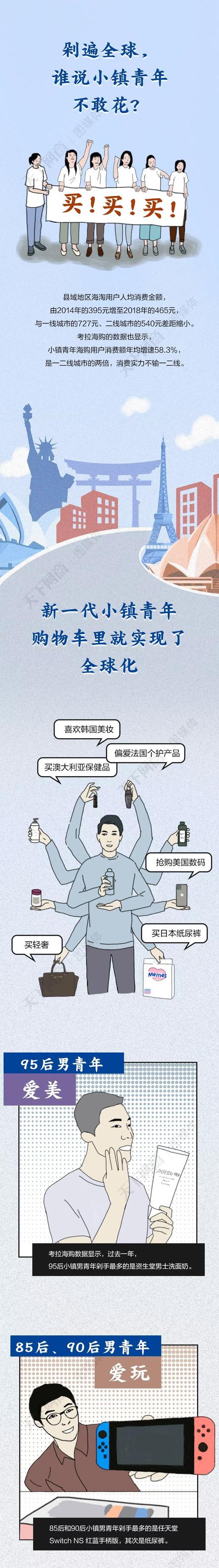 新一代小镇青年已成为海淘主力军
