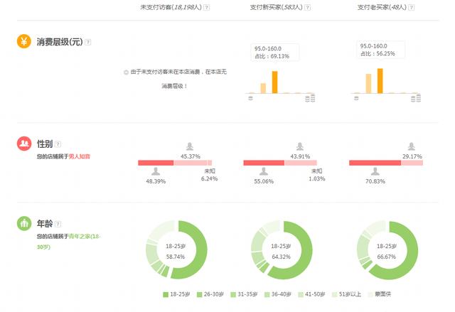 2019年淘宝补单技巧，中小卖家须了解的补单方法