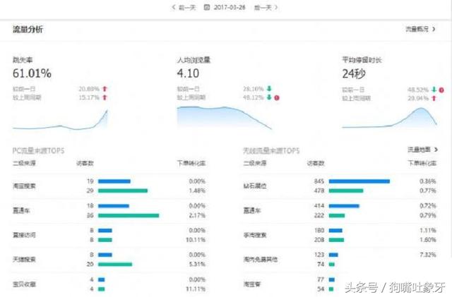 成功可以复制，爆款宝贝被投诉删除后如何再搞起来