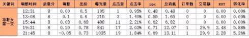 手把手实战经验教你找到拼多多爆款