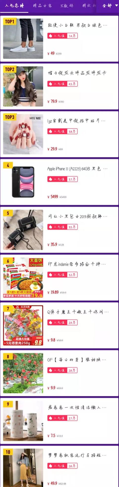 2019淘客玩法：导购分享