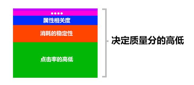 新款0到日销800单爆款拼多多实操案例