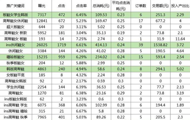 拼多多店铺搜索推广养词实操全记录
