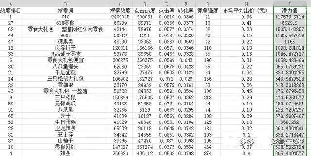 拼多多难做吗？做好运营思路，不会运营也能做爆款
