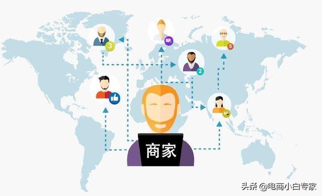 小程序分销是什么