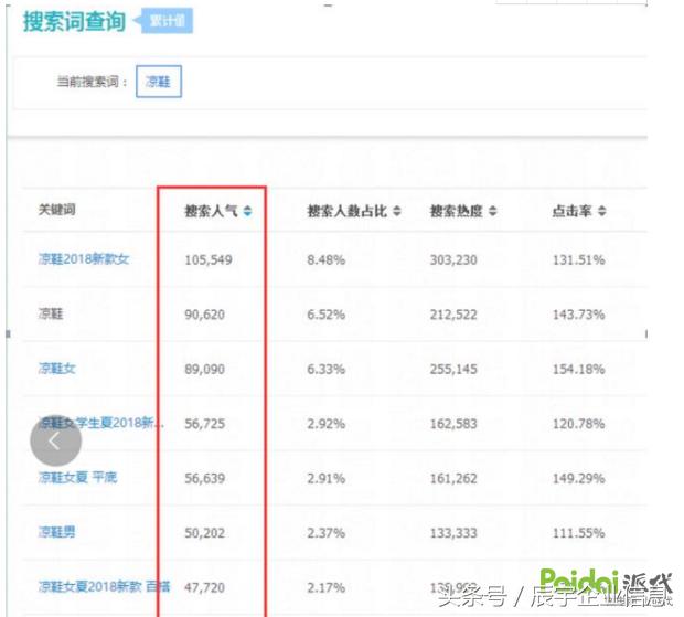查权重下载_权重在哪儿看