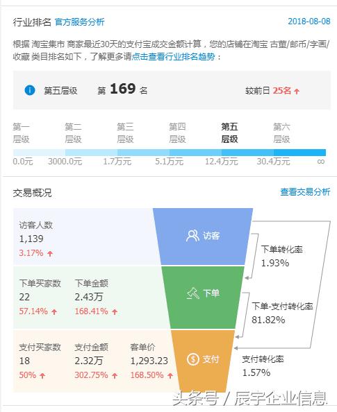 新品上架没访客？因为你忽略了这点