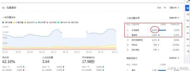 淘宝天猫手淘搜索不再是秘密—直接上干货！