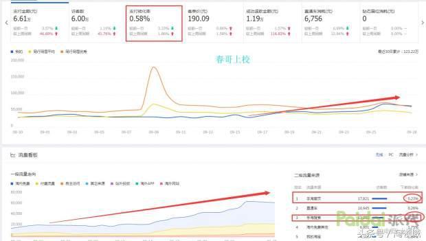双11前淘宝搜索悄然变化，打造爆款新思路和应对技巧，经验总结