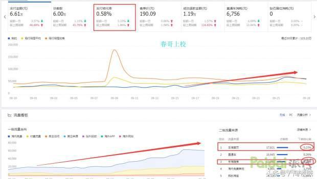 双11前淘宝搜索悄然变化，打造爆款新思路和应对技巧，经验总结