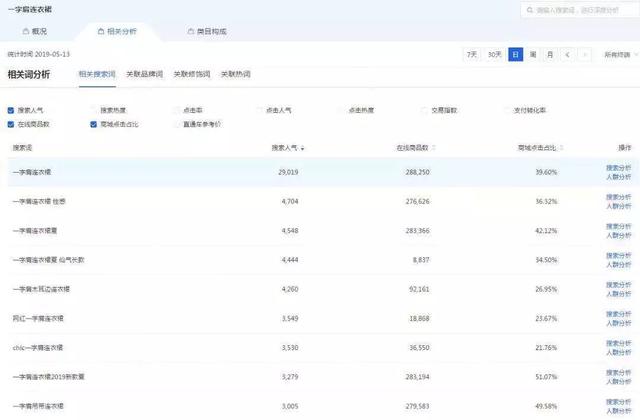 新品上架如何快速获得权重和新品标？