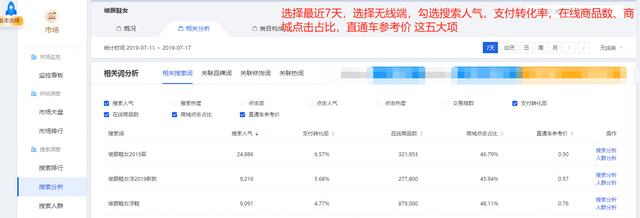 宝贝爆款标题写法5步走，引爆店铺直通车搜索流量没你想的那么难