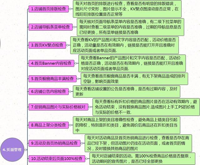 淘宝店铺每日运营工作检查表及运营思维指导脑图
