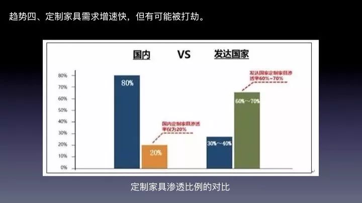 018年家具电商趋势分析和淘系流量走向预判