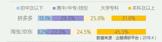 大数据告诉你:拼多多用户最爱买什么？建议商家收藏！