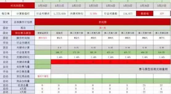 如何打造一款高转化的京东搜索爆款？