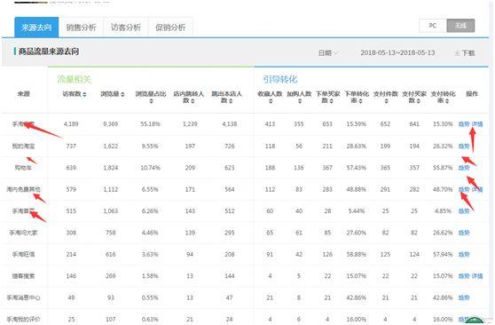 通过关键词数据正确分析单品搜索流量维度